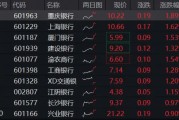 穩(wěn)！四大行再創(chuàng)新高，銀行ETF（512800）逆市9連陽，規(guī)模沖擊80億元