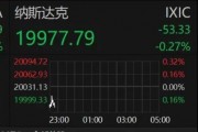 深夜！美股跳水，中概股、A50直線拉升