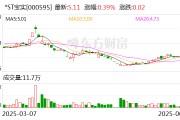 *ST寶實(shí)擬置出軸承業(yè)務(wù)資產(chǎn)，置入電投新能源100%股權(quán)