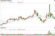 受油價(jià)快速下跌拖累，中國(guó)石化第三季度凈利潤(rùn)同比驟降52%