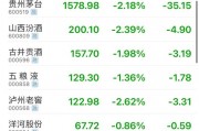 公務(wù)接待全面“禁酒”！茅臺(tái)股東大會(huì)撤酒換果汁……