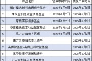 互認(rèn)基金銷售火爆！哪些基金值得買？與QDII有何區(qū)別？有哪些優(yōu)勢劣勢？一文看懂?。ǜ绞畣柺?、關(guān)注名單）