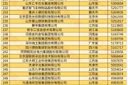 全國工商聯(lián)發(fā)布 2024 中國民營企業(yè) 500 強(qiáng)榜單，京東、阿里、恒力前三