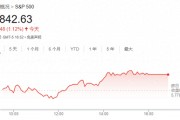 華爾街孤膽空頭警告：最壞情況下標(biāo)普500今年將跌至4200點