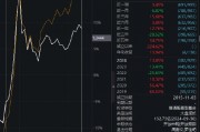 中歐時代先鋒自9月24日本輪行情以來跑輸業(yè)績基準14%，周蔚文接管兩年半給基民虧損68億元，收取5億元管理費