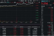 尾盤(pán)再突破！國(guó)防軍工ETF（512810）上探6.39%再刷階段新高！逾百億元主力資金狂涌