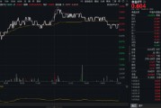 吃喝板塊異動(dòng)，食品ETF（515710）上探1.33%！機(jī)構(gòu)：食飲消費(fèi)結(jié)構(gòu)升級(jí)仍具潛力