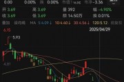 人人樂6月13日進入退市整理期，去年營收降49%、關(guān)閉45家門店