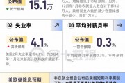 非農(nóng)整體弱于預(yù)期，數(shù)據(jù)有何看點(diǎn)？