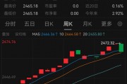 懵了！這類理財，突然大跌