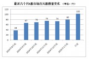 A股，密集出現！