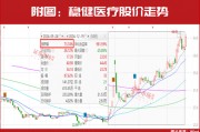 新情況！機構(gòu)都“認準了”這兩大主線，加倉股同步出爐！