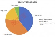 2024年還剩7個交易日，跨年行情成共識！3大板塊被看好