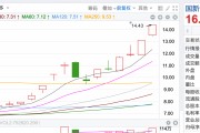 拆解4天3板國新健康 業(yè)內(nèi)人士：基本面沒明顯變化，市場炒作的是醫(yī)療數(shù)據(jù)落地場景