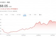 騰訊、美團、拼多多本周齊發(fā)財報，市場緊盯這些數(shù)字
