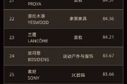全球首創(chuàng) “全球品牌中國(guó)線上500強(qiáng)榜單”發(fā)布，茅臺(tái)排名第七！