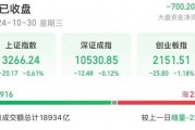 14時28分，集體拉升！