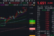 銀行ETF（512800）逆市新高，低點以來漲超55%！機構：2~3季度銀行絕對價值將延續(xù)