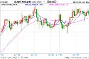 MicroStrategy改名Strategy，比特幣持倉超440億美元