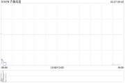 齊魯高速發(fā)布年度業(yè)績 歸母凈利潤4.85億元同比下降約7.74%