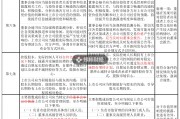 證監(jiān)會(huì)市值管理指引刪除“股價(jià)異動(dòng)公告”內(nèi)容，如何避免誤讀？