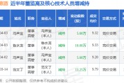 天佑德酒：4月3日高管馮聲寶、魯水龍減持股份合計15萬股