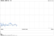 交銀國(guó)際：上調(diào)小鵬汽車(chē)-W目標(biāo)價(jià)至77.36港元 認(rèn)為P7+定價(jià)仍采取較積極策略