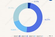 最高年化利率降至“2”字頭 占據(jù)個人養(yǎng)老金產(chǎn)品“半壁江山”的儲蓄類產(chǎn)品吸引力幾何？