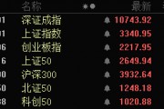 批量漲停！AI醫(yī)療、數(shù)據要素，全線大爆發(fā)！