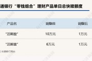 下調(diào)單日快贖額度、關(guān)閉智能轉(zhuǎn)入轉(zhuǎn)出？？年內(nèi)已有多家銀行收緊"零錢組合"業(yè)務(wù)