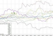 川普2.0最佳資產(chǎn)？金價迎來十年來最強的一月
