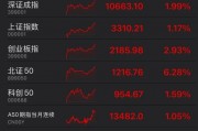 罕見！資金瘋狂打板，多股“地天板”！