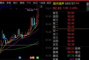 最牛AI股，歷史新高，累計(jì)大漲3065.34%！
