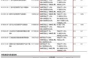 政策利好不斷，創(chuàng)新藥ETF如何選？