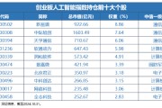 12月16日上市！全市場首只，“編號(hào)159363”的創(chuàng)業(yè)板人工智能ETF華寶澎湃上市，Reset中國AI投資新坐標(biāo)！