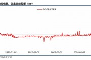 關(guān)稅博弈深化，美債可否抄底？