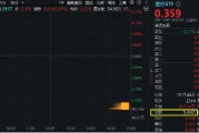 醫(yī)藥醫(yī)療領(lǐng)漲兩市，醫(yī)療ETF（512170）直線沖高3.44%！CXO一馬當(dāng)先，泰格醫(yī)藥飆升逾9%！AI醫(yī)療概念同步活躍