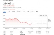 無懼“馬斯克逆風(fēng)”？大摩：特斯拉還能再漲50%，是汽車行業(yè)首選！