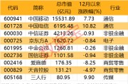 2000億獨角獸官宣！榮耀股改完成 部分供應(yīng)商名單一覽