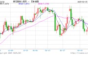 人民幣兌美元中間價(jià)報(bào)7.1726，下調(diào)9點(diǎn)