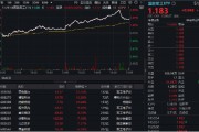 軍工科技打頭陣，國防軍工ETF（512810）放量摸高6%，單周成交額創(chuàng)歷史新高！