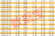 稀缺，低振幅+高增長(zhǎng)+低市盈率股僅20只