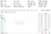 白酒龍頭重磅發(fā)聲！吃喝板塊再續(xù)攻勢，食品ETF（515710）盤中上探1.79%！機構：食飲板塊上行行情有望延續(xù)
