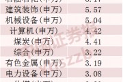 2024年A股成績(jī)單出爐，最牛股票漲逾380%！