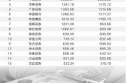 券商迎來(lái)新一輪“降息”潮 客戶(hù)保證金利率低至0.05%