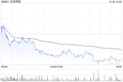 高盛：維持華潤啤酒“買入”評級 目標(biāo)價(jià)38.1港元