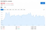 盧比崩了，外資在印度股市的收益也沒了……