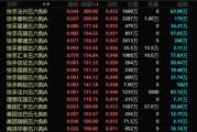 港股，突發(fā)！最牛暴漲300%！