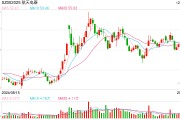 競逐萬億細(xì)分賽道，2025年低空經(jīng)濟(jì)能否“起飛”？