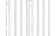 70城3月房價數(shù)據(jù)公布，一線城市二手房價格環(huán)比上漲0.2%！24城新房房價環(huán)比上漲